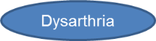 dysarthria