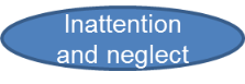 inattention link