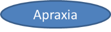 apraxia