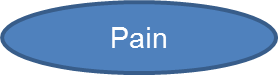 pain link
