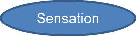 sensation link