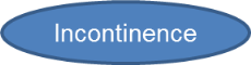 incontinence link