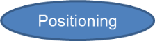 positioning link
