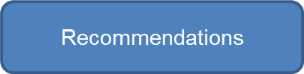 recommendations link